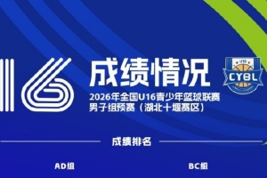 全网热议！全国U16篮球少年惊艳全场，谁将勇夺冠军？